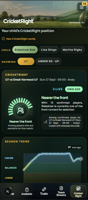 Parent CricketRight — child position, season trend and availability for each linked player